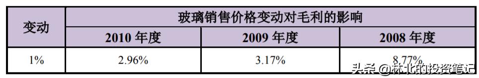 旗滨集团利空,旗滨集团为何利润率高