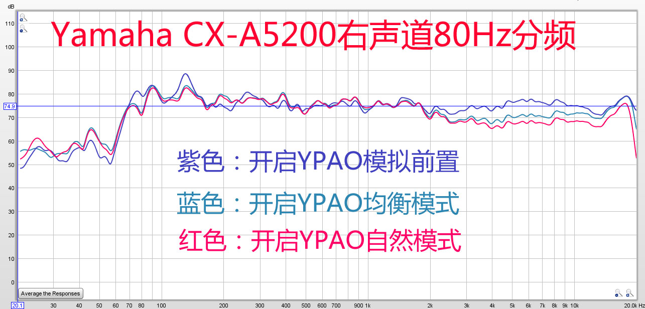 雅马哈5200功放说明书,雅马哈cx-a5100功放评测