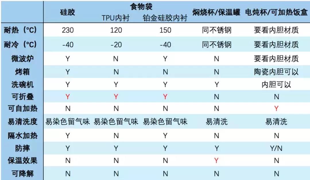 餐盒怎么选健康,餐盒十大排行