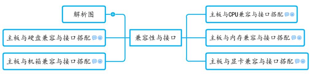 经验分享的核心点,主板上各种接口详细介绍