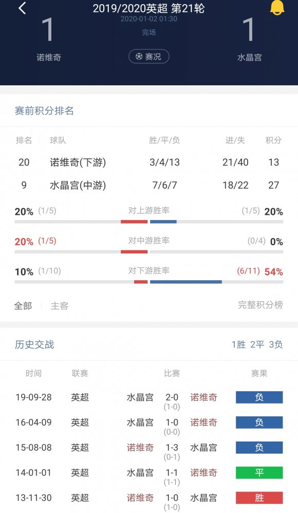 这种矫枉过正的盘型轻松抓平局