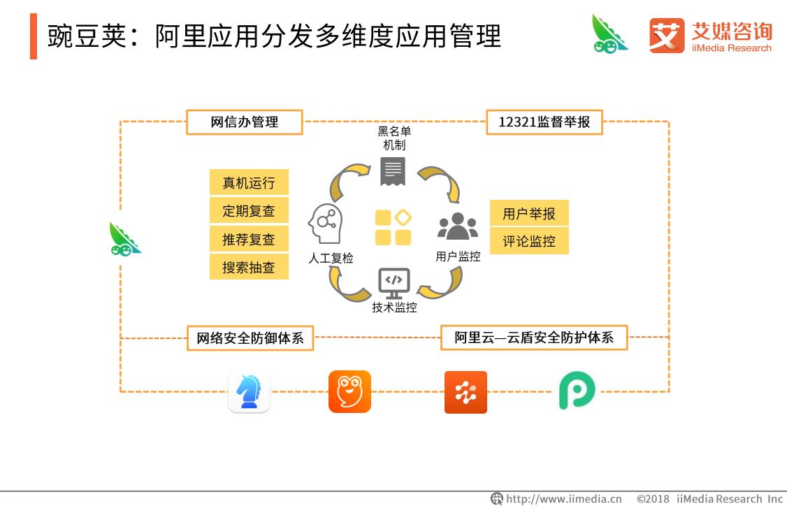 豌豆荚下架了很多历史版本,pp助手和豌豆荚