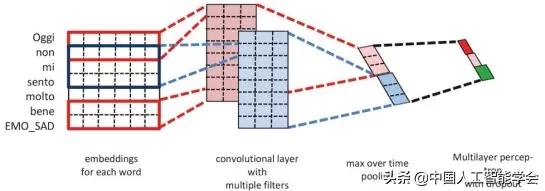 CAAIAIDL第八期演讲实录丨洪宇：信息抽取的常识与前沿