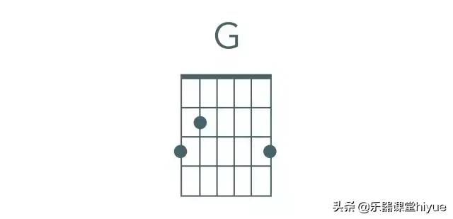 四个最基础的和弦教你,电子琴左手和弦入门简单易懂曲谱