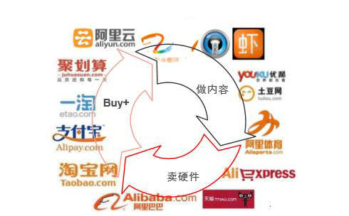 阿里旗下软件有哪些,阿里旗下所有app及简介