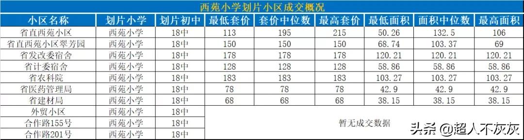 石家庄各区学区房大全,石家庄新华区性价比高的学区房