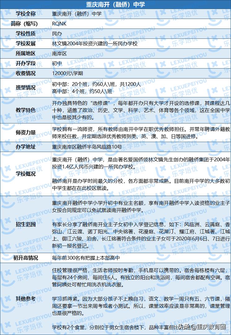 择校必看的十大维度,重庆南开中学三个分校中哪个最好