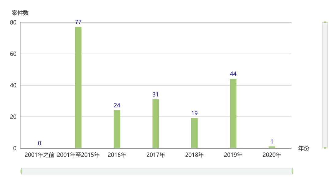 网络竞价排名侵害名称权,竞价排名推广隐性商标侵权