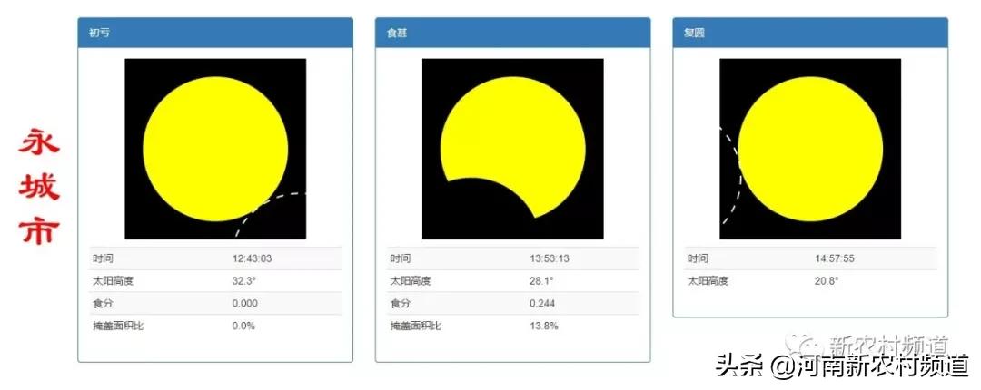 今天日食时间表,明天日食在哪能看几点
