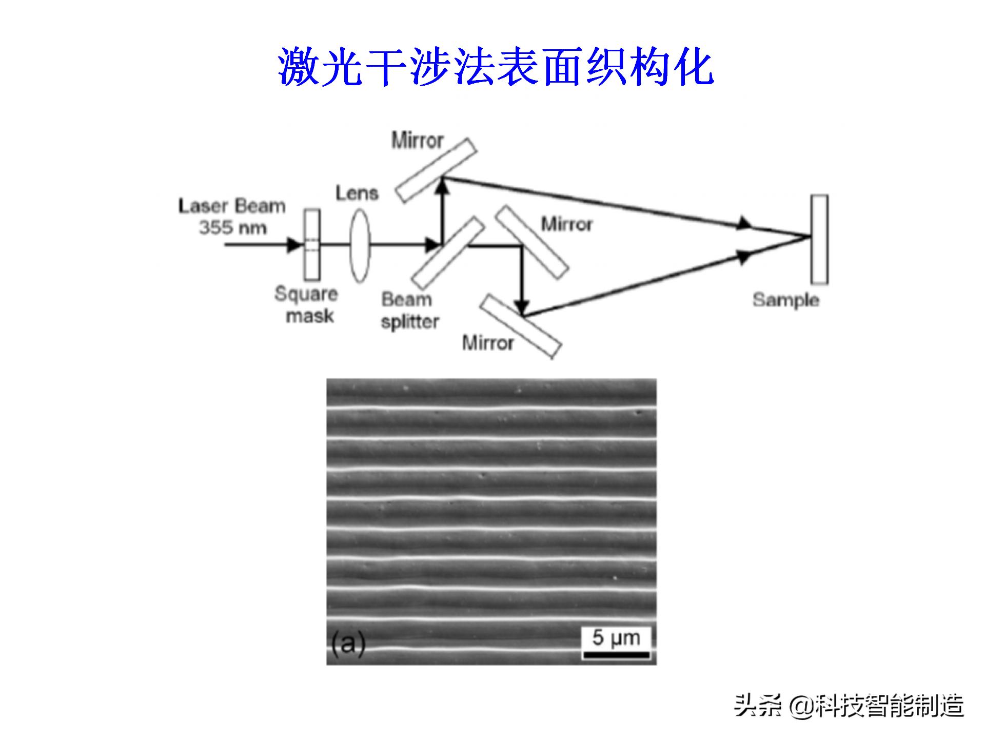 激光加工技术学什么,激光加工工艺