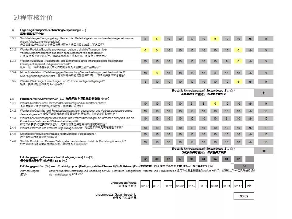 大众vda6.3,大众1.4常见问题