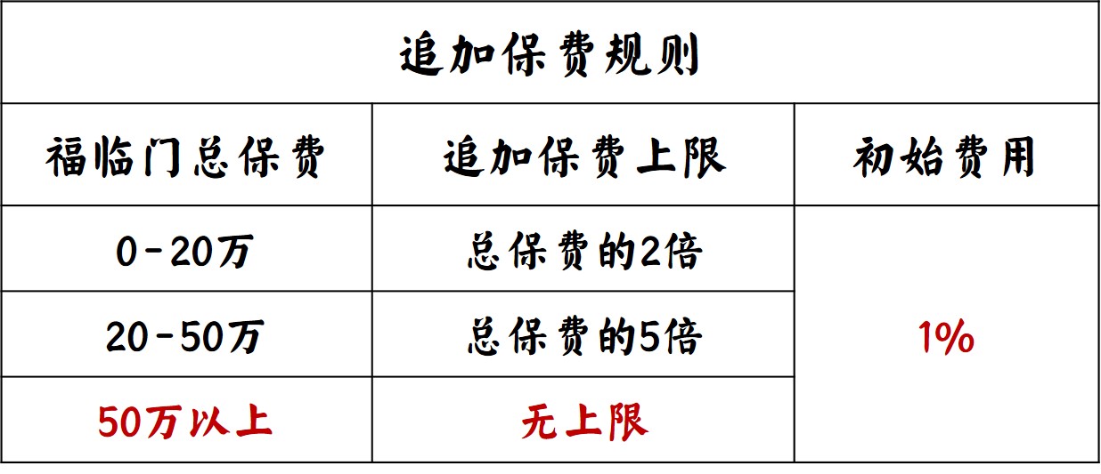 华夏福临门年金保险如意版,华夏福临门年金保险怎么样