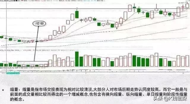 如何利用量能抓涨停,成交量的秘密什么样的量能抓涨停