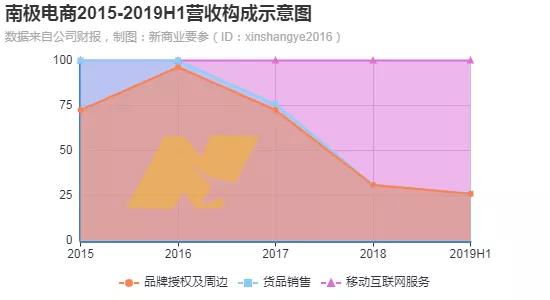砍掉2万门店，一年净赚12亿，中国最大保暖内衣厂商如何做生意？
