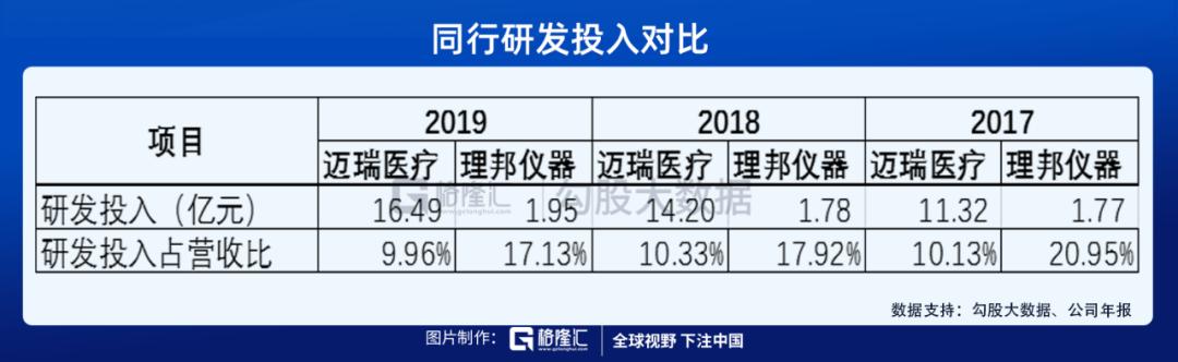 理邦仪器使用视频,理邦仪器怎样
