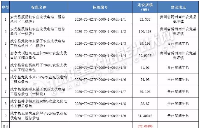 国电投贵州金元股份有限公司官网,国电投贵州金元集团股份有限公司
