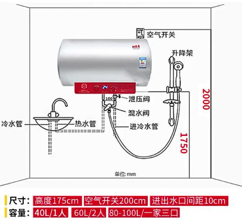 储水式热水器燃气热水器优缺点,储水式即热式电热水器哪种好