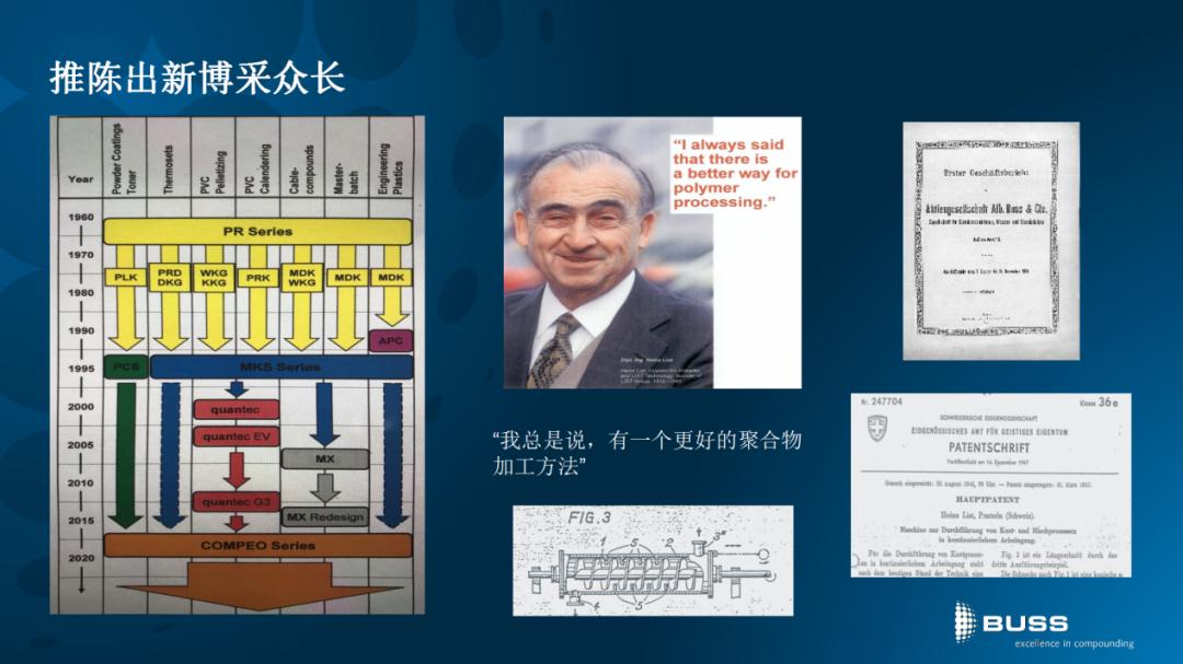 COMPEO--新一代的BUSS混炼机