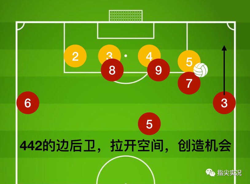 「深度」拳头比脑大详解4-3-3阵容的攻守