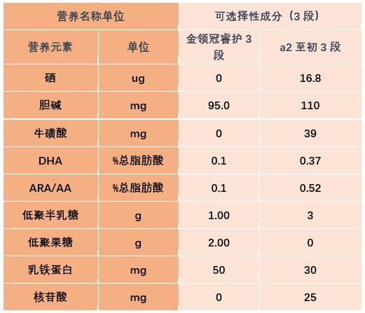 金领冠和伊利奶粉哪个性价比更高,伊利金领冠睿护配方奶粉怎么样