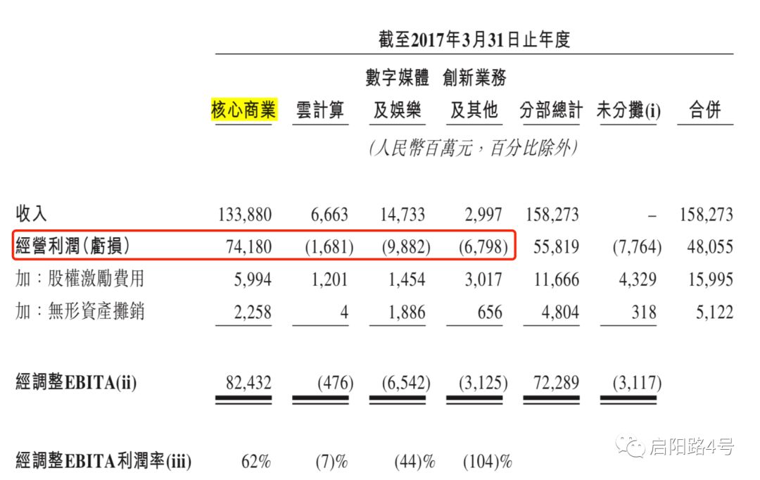 阿里上市报告,阿里香港上市解读