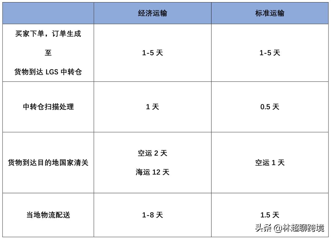 菲律宾lazada本土店怎么收款,lazada店铺发货地设置