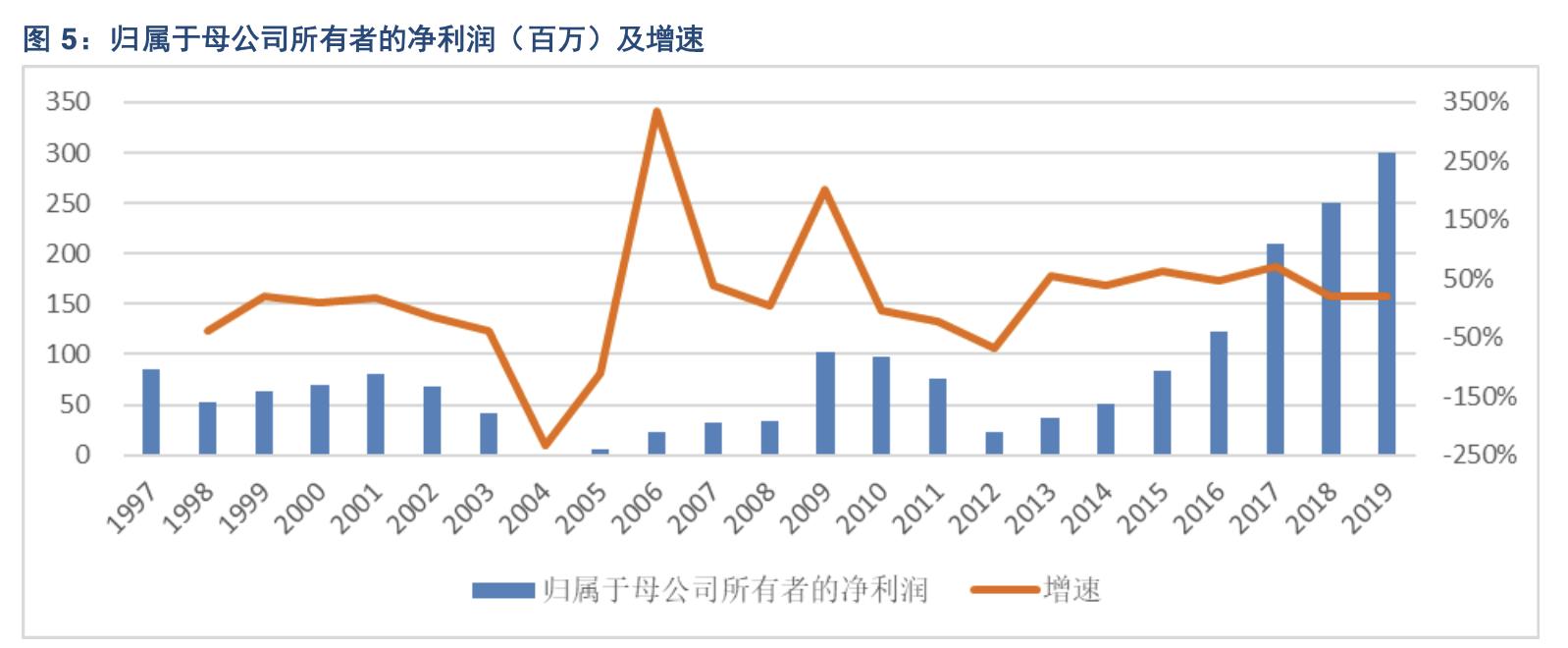 新华制药业绩预期,新华制药重点制剂