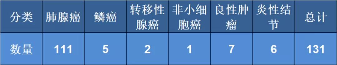 淄博中心医院可以做螺旋ct吗,低剂量螺旋ct能查出多少厘米肺癌
