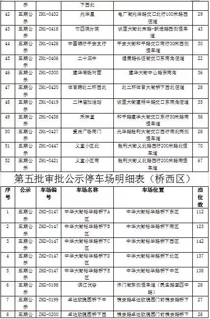 石家庄新增公共停车位,石家庄第三批停车场名单