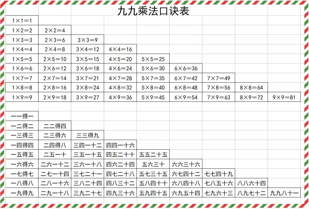 九九乘法口诀表怎么10秒背诵,九九乘法口诀速记方法