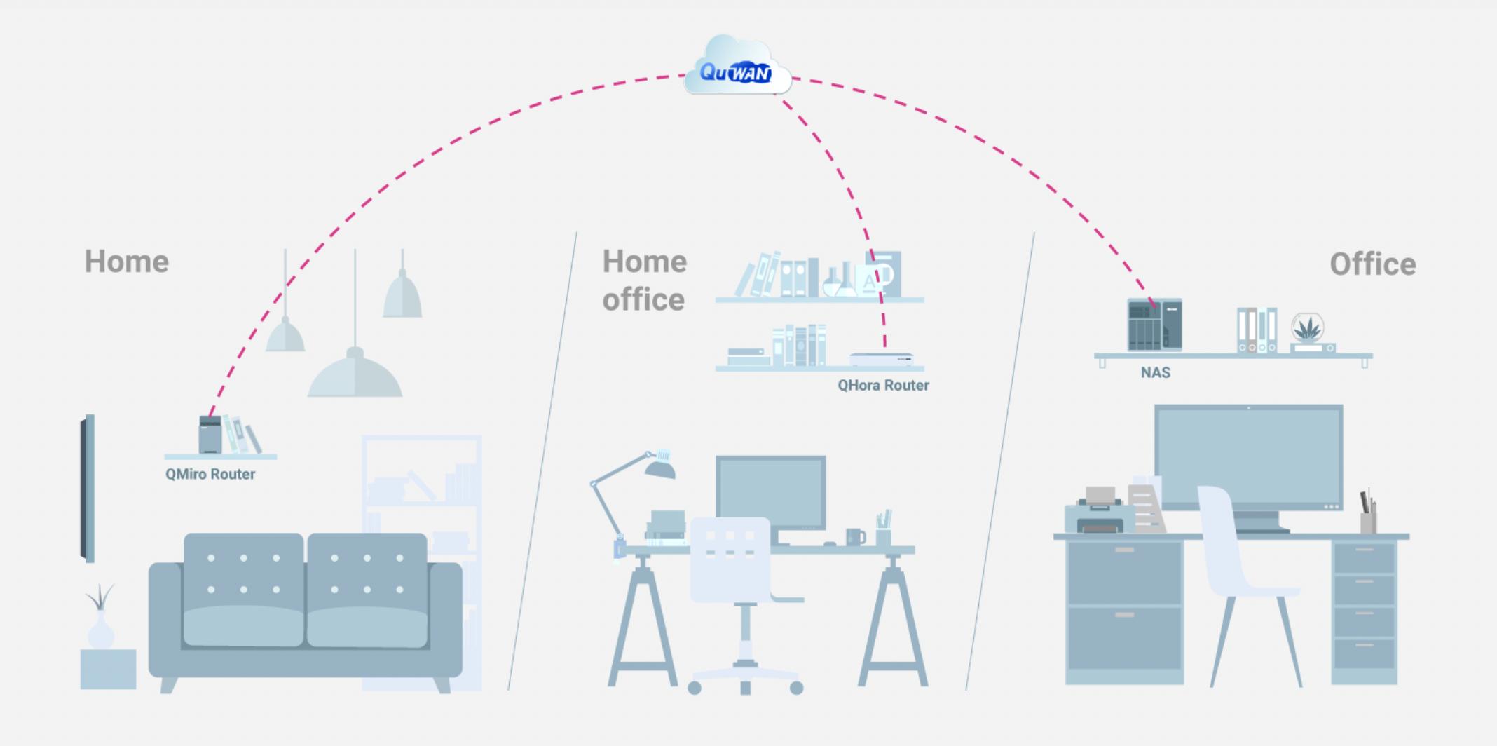 小型工作室的网络利器！威联通QMiro-201W无线Mesh组网分享
