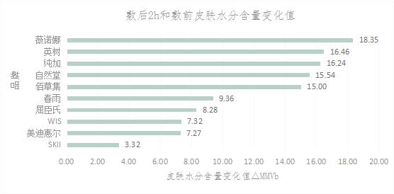 女王节给妈妈最好的惊喜,女王节妈妈礼物