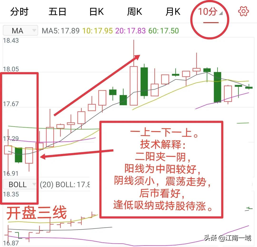 炒股基本知识和技巧是什么,炒股知识及技巧图片高清
