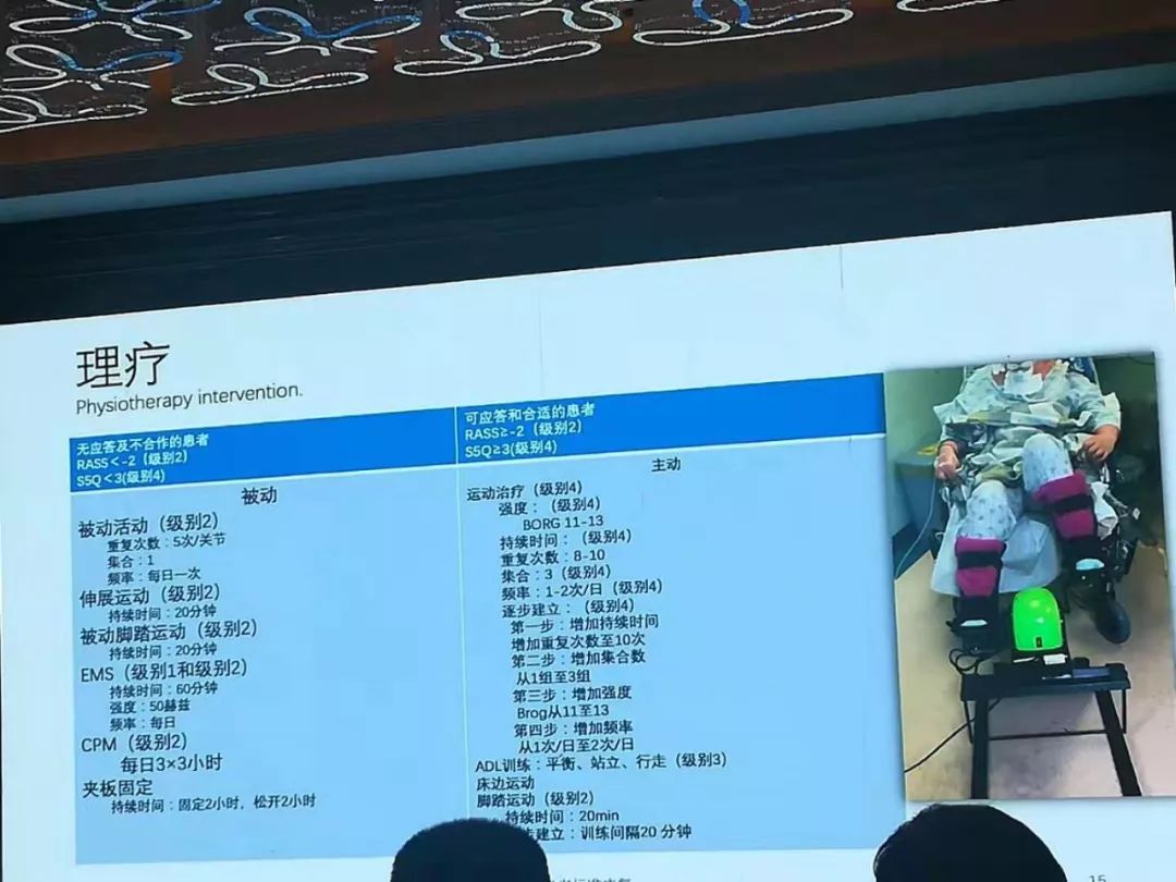 重症患者早期康复治疗,重症康复治疗的定义与意义