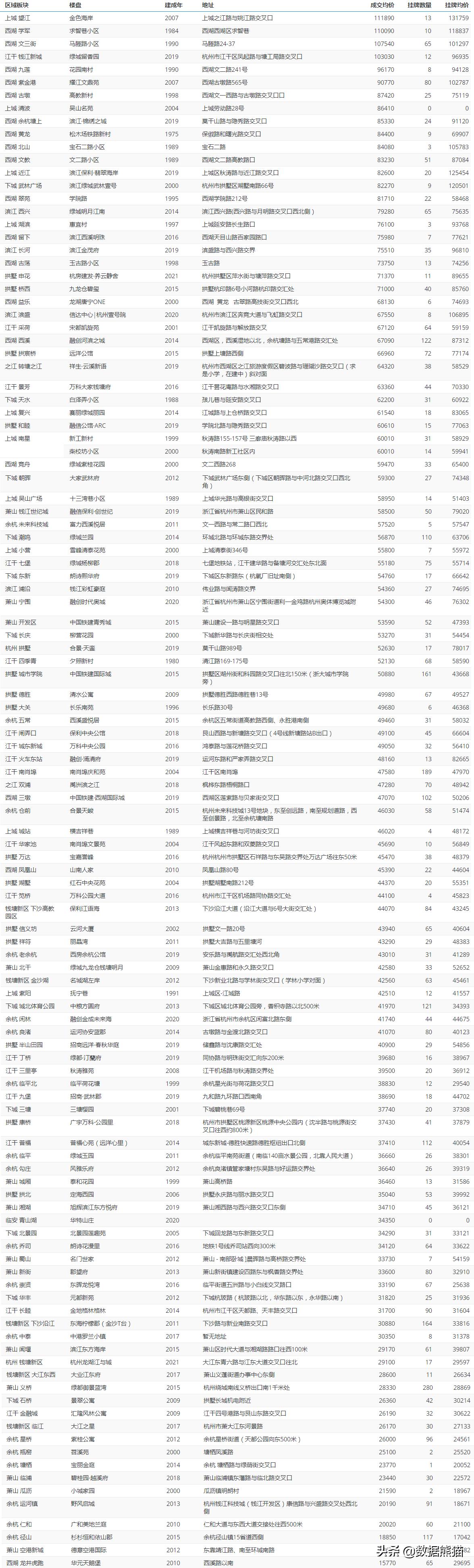 杭州初中学区楼盘推荐,杭州高端学区房价趋势
