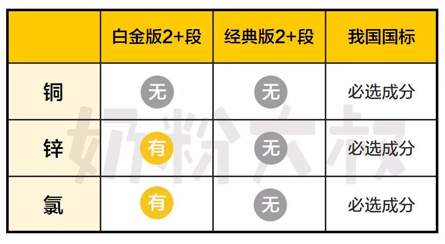 最新德国爱他美白金版,爱他美白金版和经典版区别哪个好