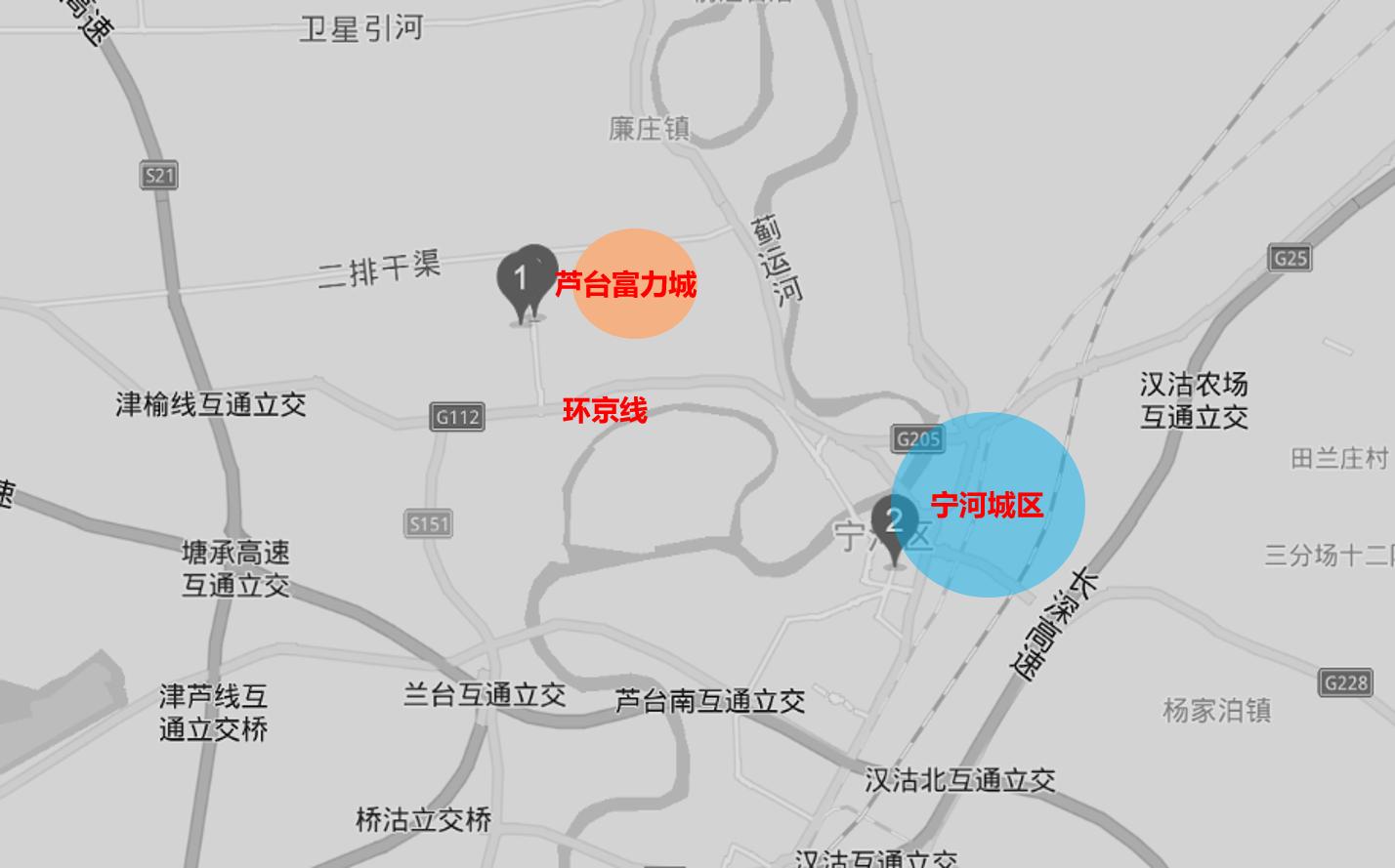 宁河区即将开建项目,天津宁河最新动工的工程