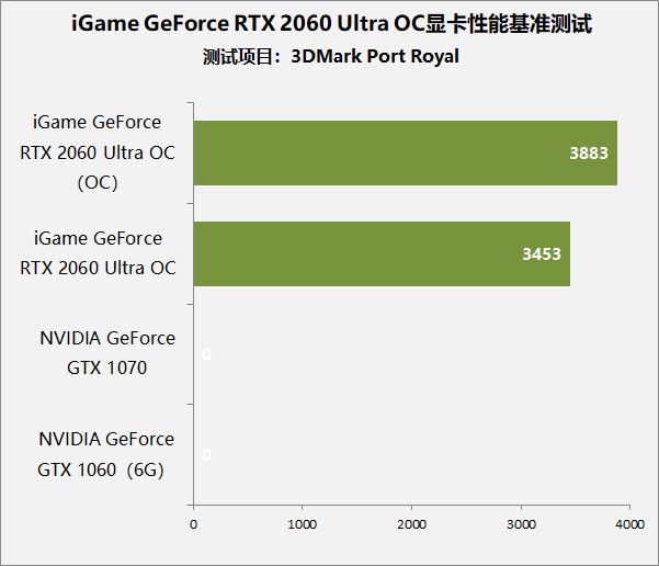 gtx1060和rtx2060对比,gtx1060与rtx2060显卡哪个好