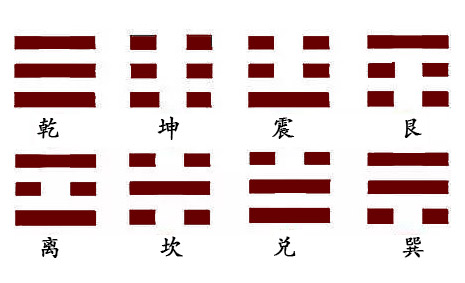 易经八卦先学什么,易经八卦八个卦代表什么