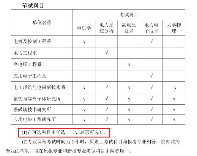 「华中科技大学」电气工程考研--电气四虎,国内电气绝对的老大哥