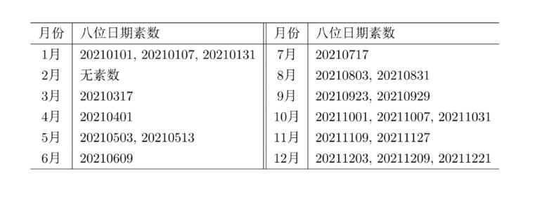 我的生日如何在圆周率里面找到,你的生日出现在圆周率第几位