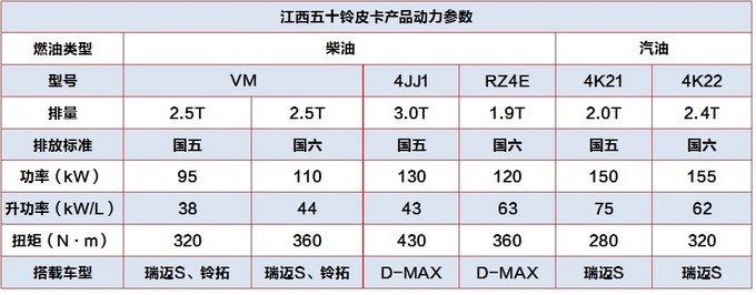 五十铃d-max耐用到什么程度,五十铃d-max手动好还是自动好