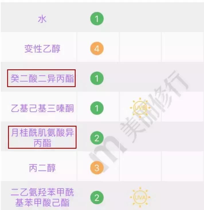 大s防晒霜重要性,大s防晒霜哪个最好