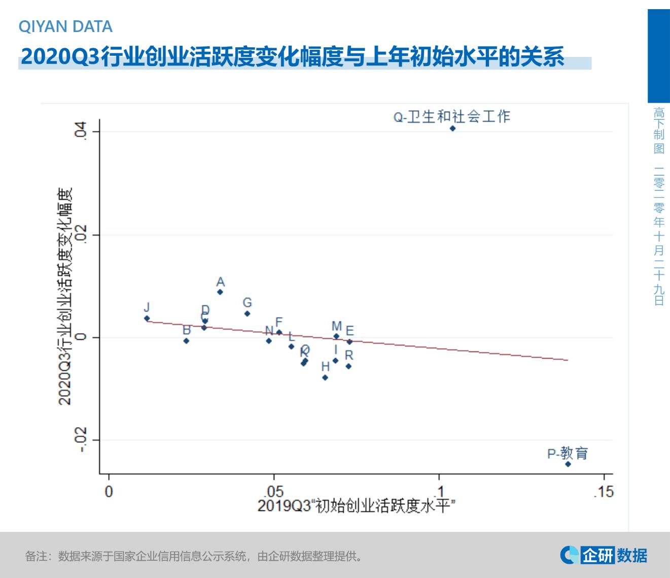 疫情冲击中国证券市场的发展,疫情对创业的冲击