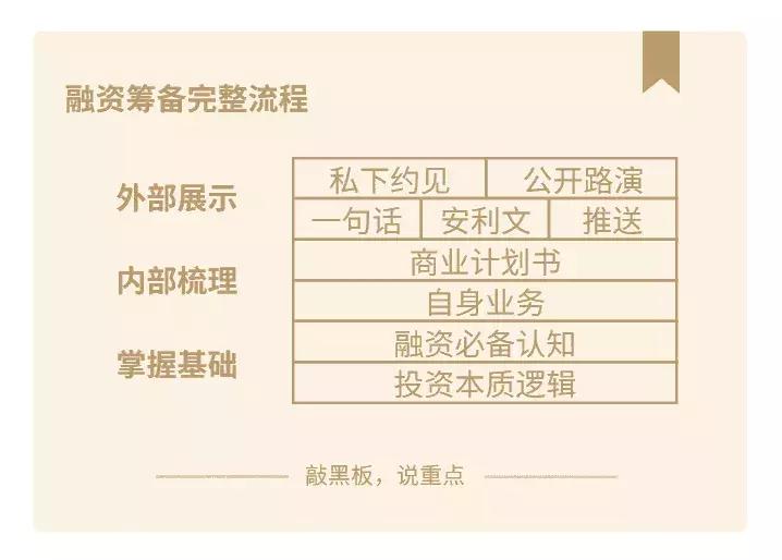 创业会从零开始学习什么,创业基础你学到了什么