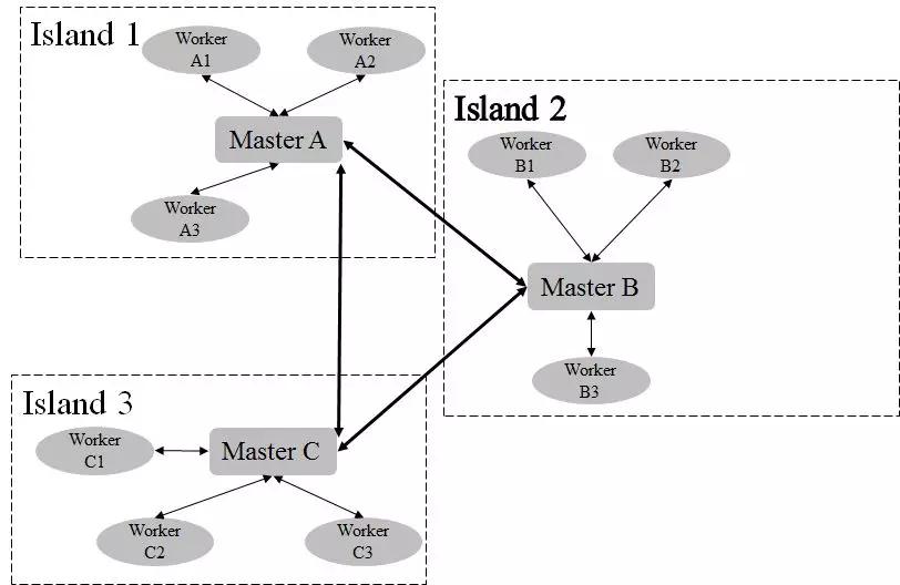 世界冠军之路：菜鸟车辆路径规划求解引擎研发历程