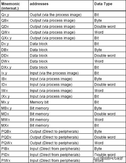 西门子scl编程语言要什么基础,如何快速学习西门子scl编程