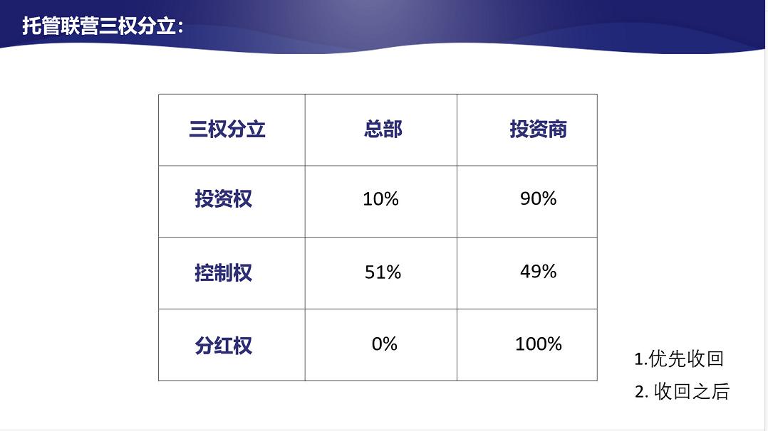 连锁加盟运营,连锁直营扩张慢怎么办