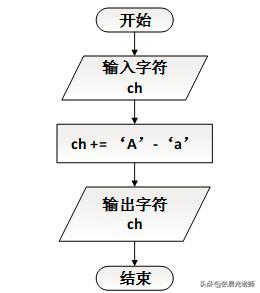 计算机等级考试备考攻略c语言,全国计算机等级考试c语言编程题