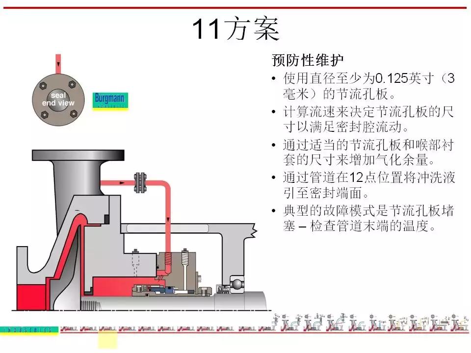 机封冲洗方案大全ppt,机械基础密封方法及装置ppt